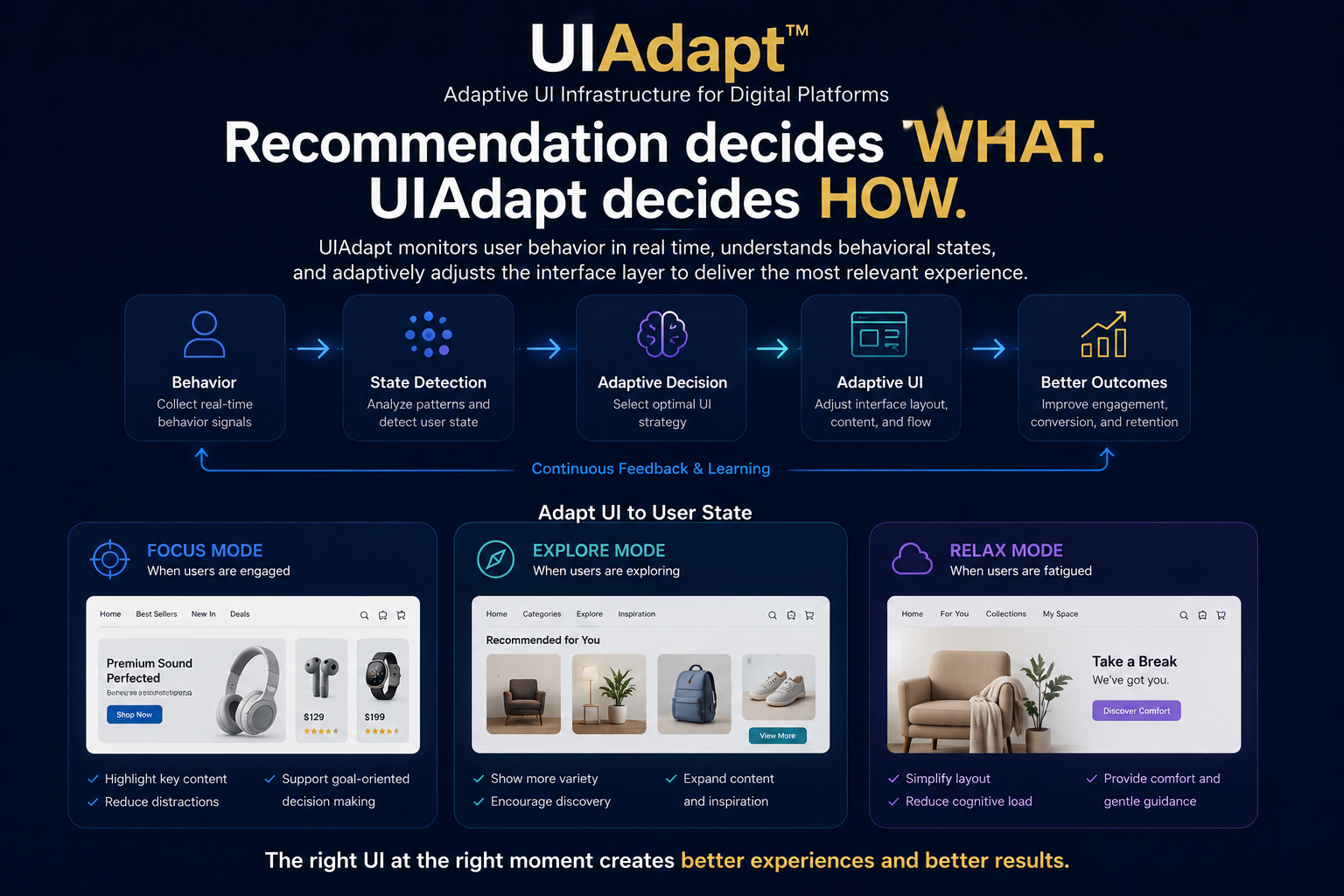 UIAdapt overview infographic